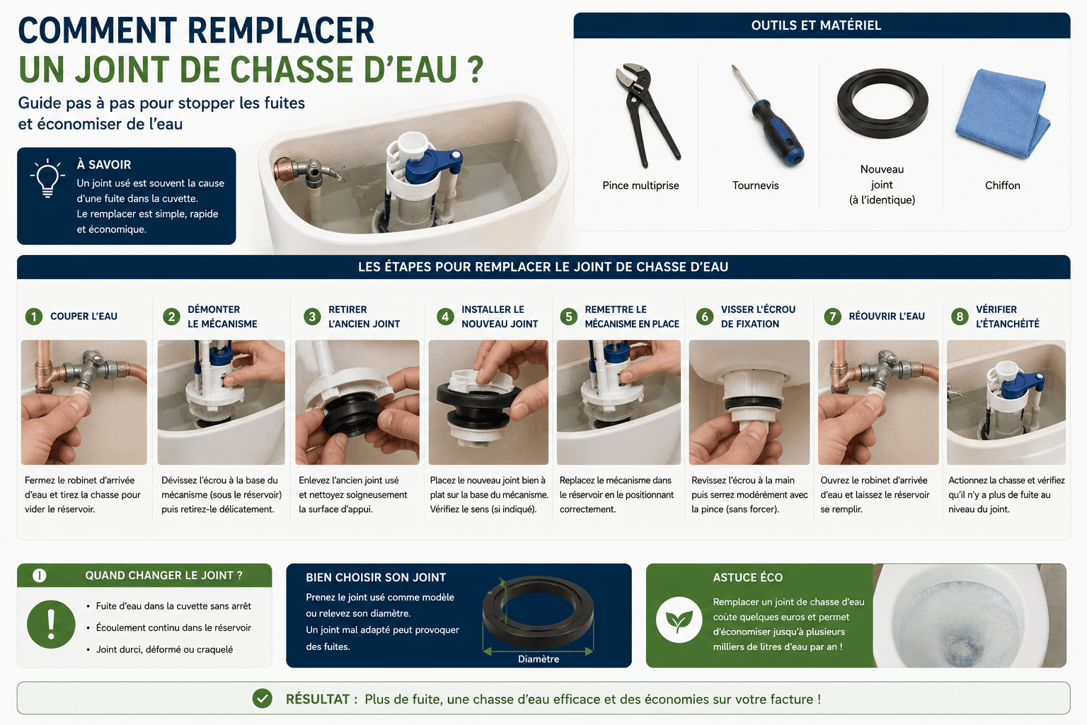 Comment remplacer un joint de chasse d'eau ?